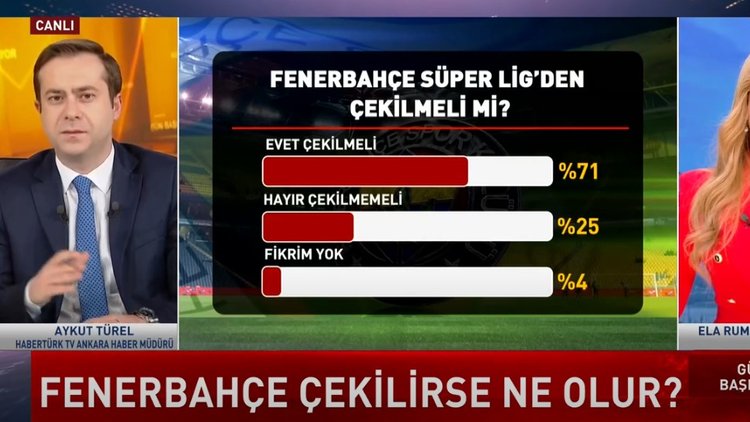 Gün Başlıyor - 19 Mart 2024 (Fenerbahçe çekilirse ne olur?)