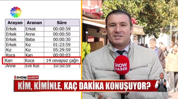 Kim, kiminle, kaç dakika konuşuyor?