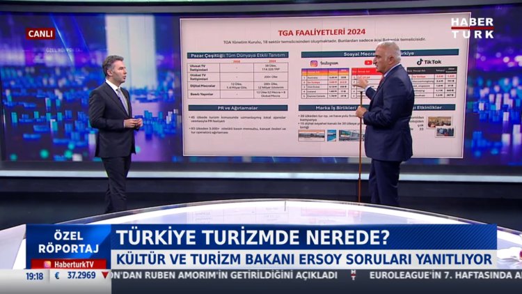 Bakan Ersoy'dan Habertürk'e açıklamalar