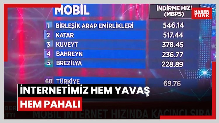 İnternetimiz hem yavaş hem pahalı