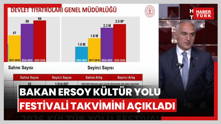 Bakan Ersoy 2026 Türkiye Kültür Yolu Festivali takvimini açıkladı
