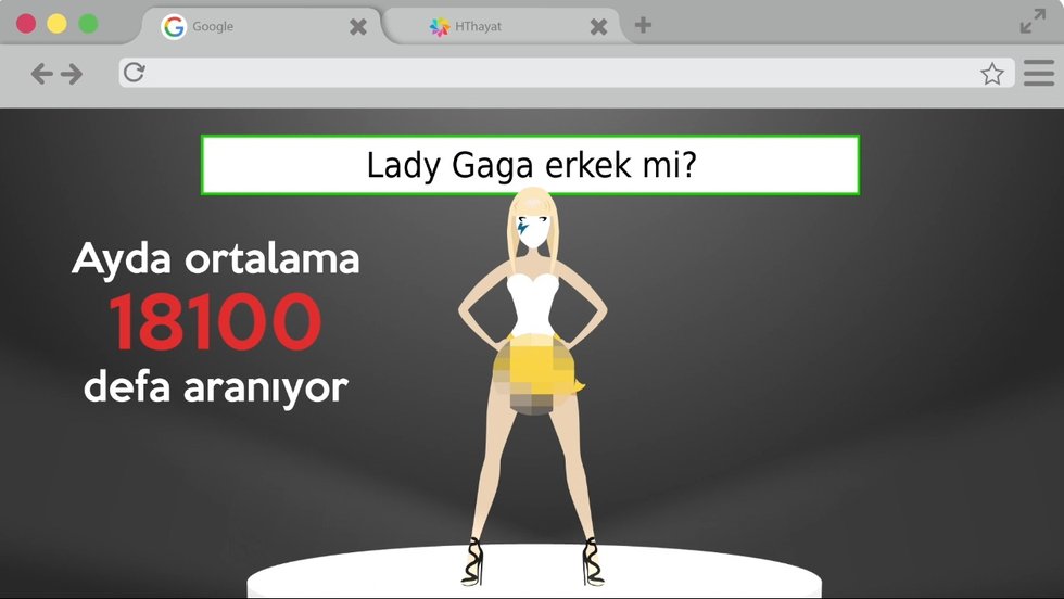 Tuhaf Google aramaları